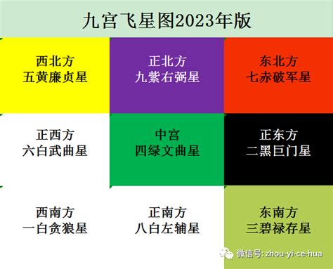 2023文昌位|2023癸卯年，九宫飞星图及风水方位吉凶布局